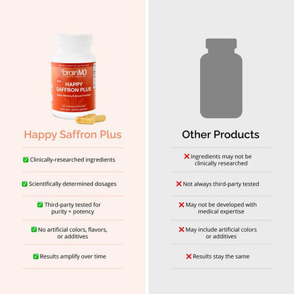 Happy Saffron Plus Capsules